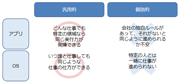 退職しても大丈夫かの判断