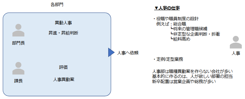 人事は評価はせずにルールを作る