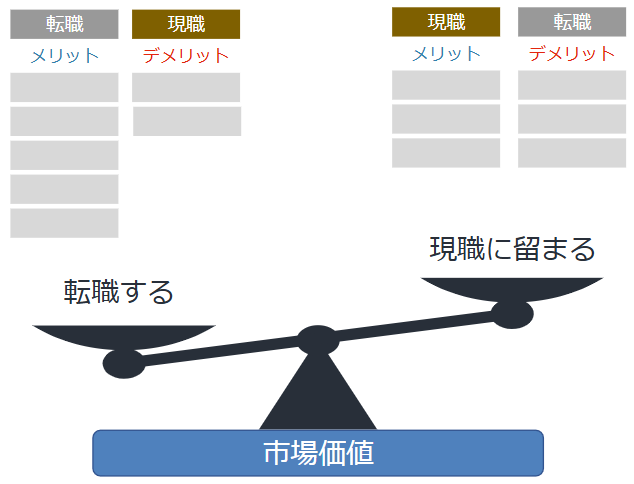 S2_転職するか現職に留まるか 転職するか現職に留まるか