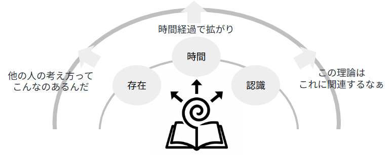 S4_スパイラルの拡がり スパイラルの拡がり