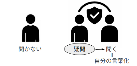S4_心理的安全性 心理的安全性