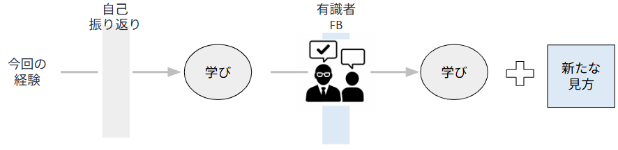 S4_有識者フィードバック 有識者フィードバック