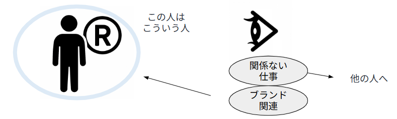 S4_自分ブランド 自分ブランド