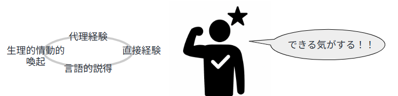 S4_自己効力感 自己効力感