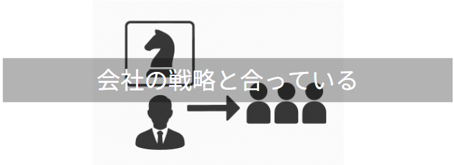 S3_会社の戦略とあっている