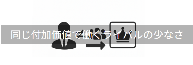 S3_同じ付加価値で働くライバルの少なさ